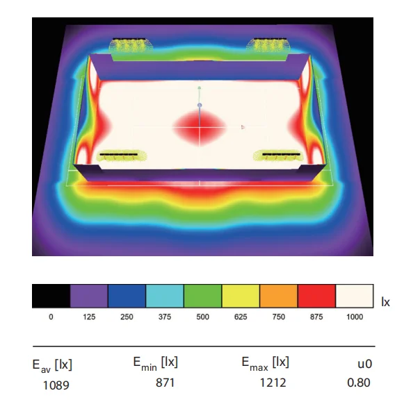 DIALUX Simulation 4