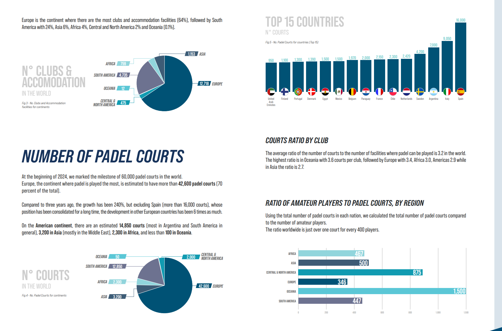 Padel Court Marketing News
